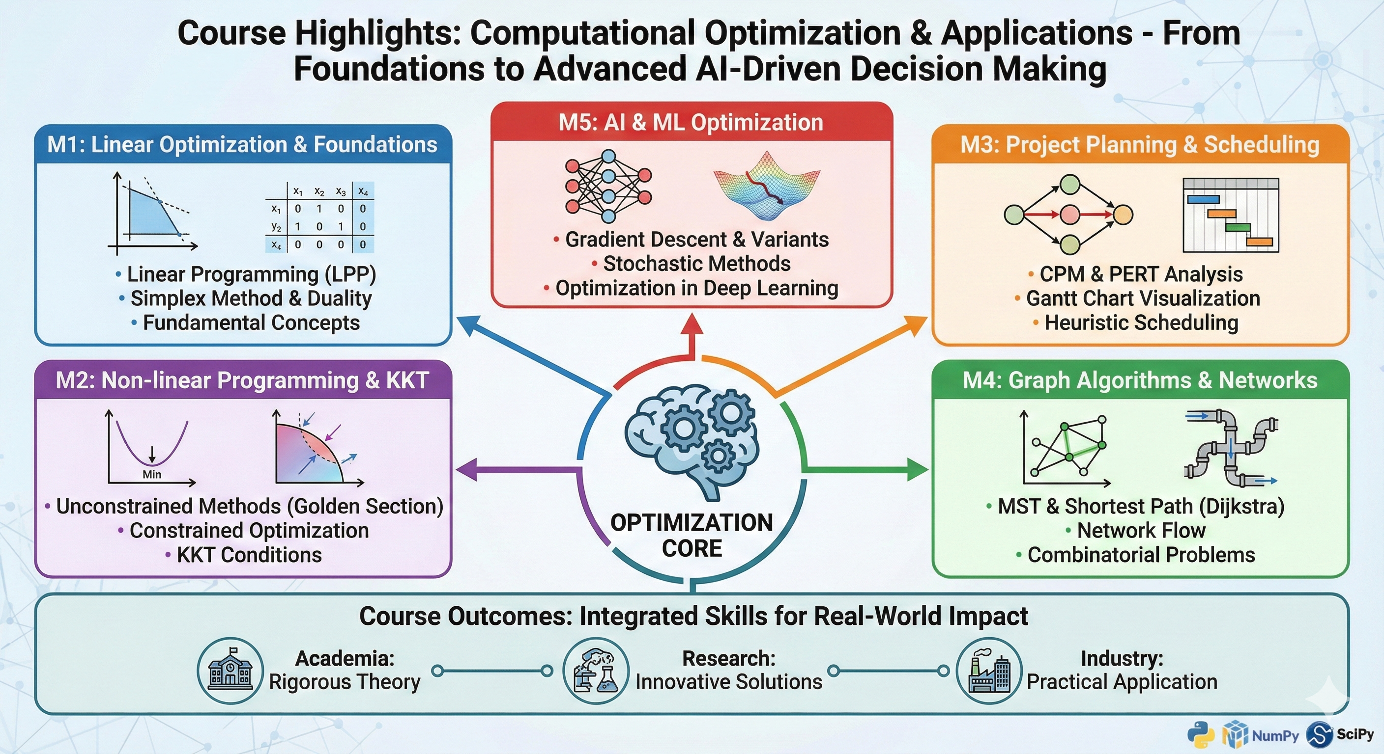 A detailed infographic about Quarto webpage contents