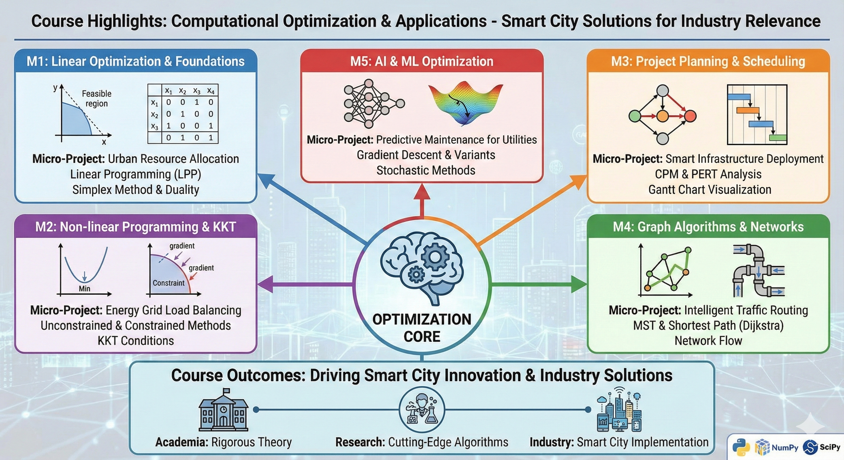 A detailed infographic about Quarto webpage contents