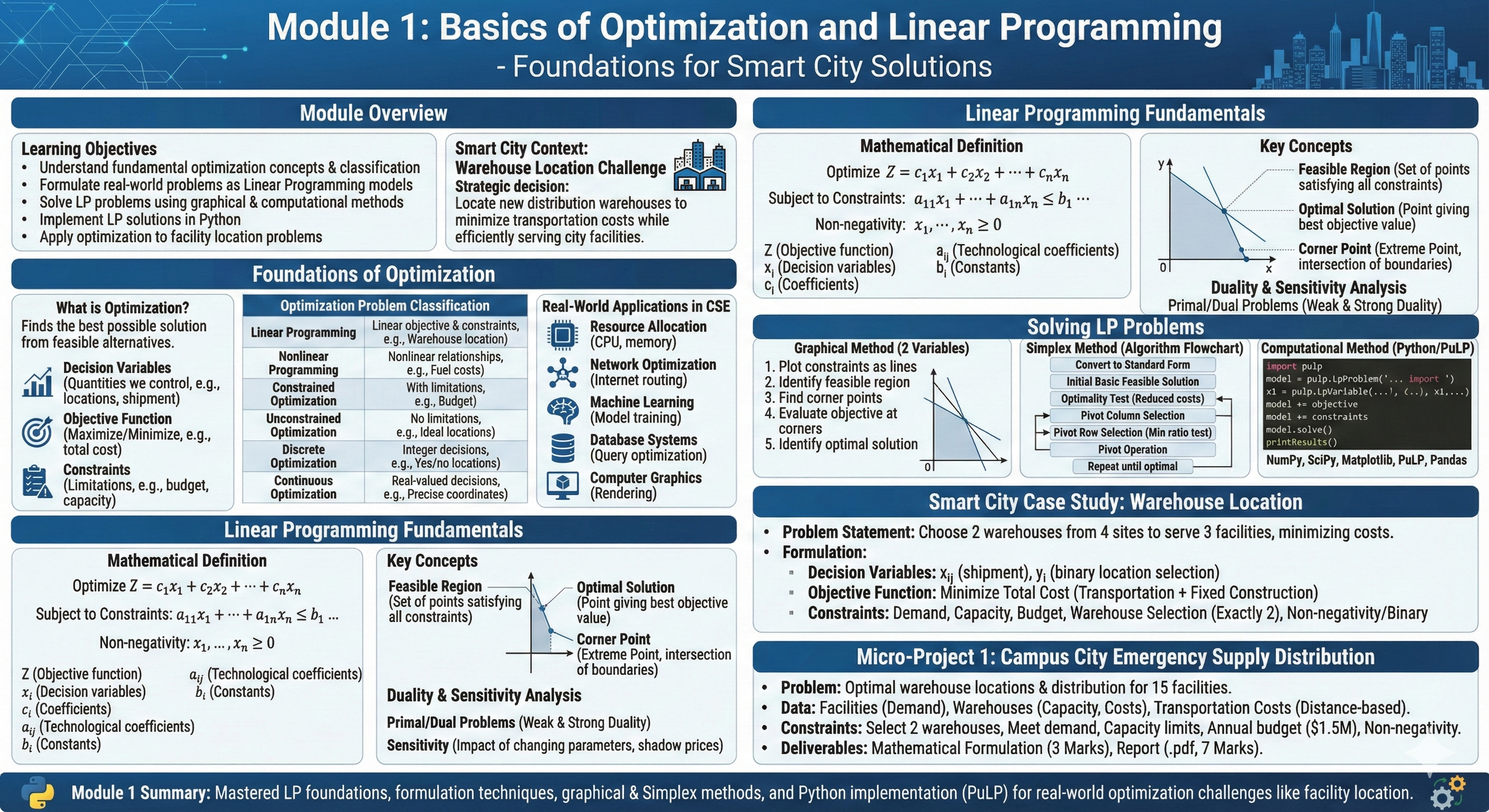 A detailed infographic about Quarto webpage contents