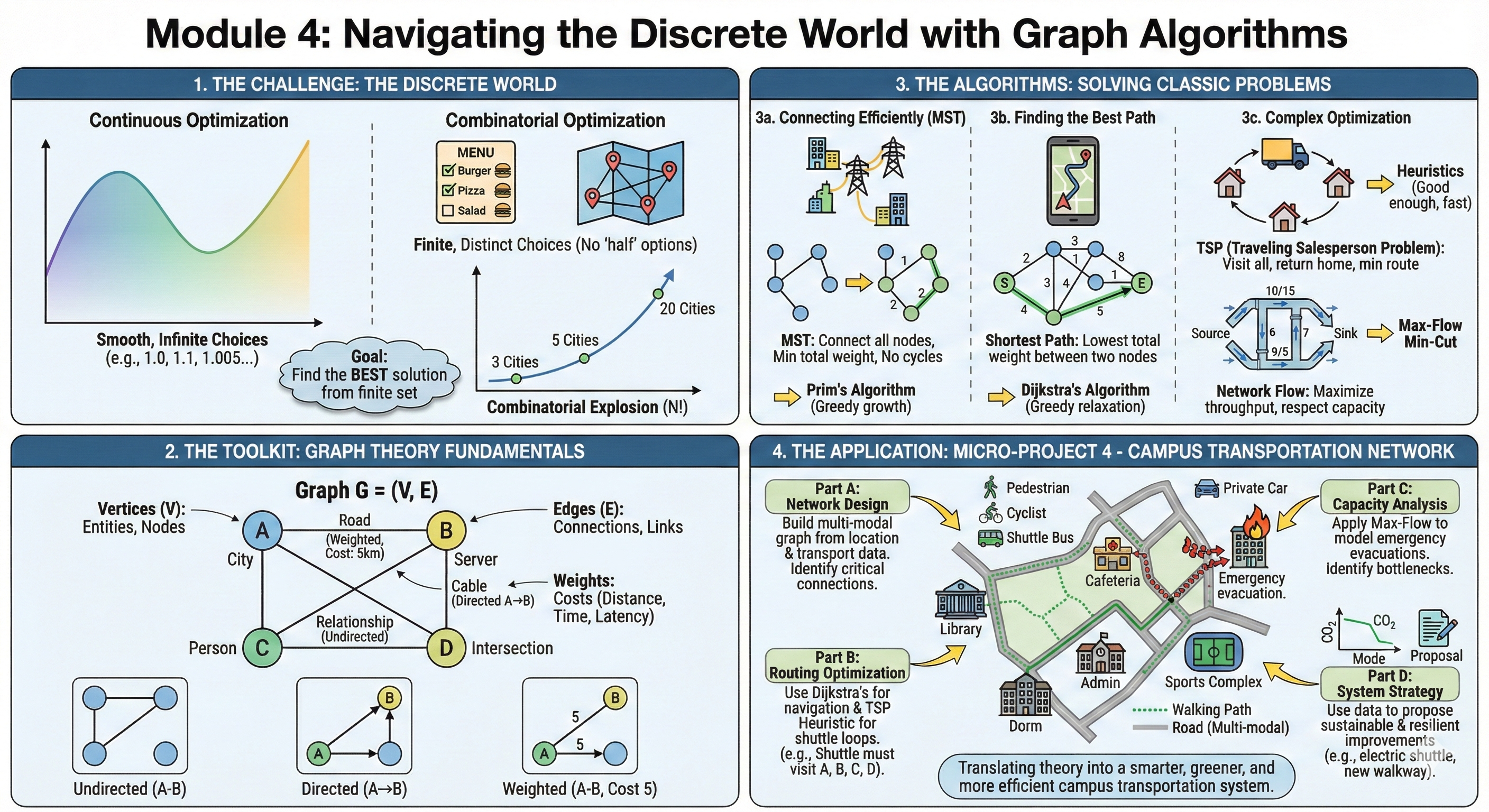 A detailed infographic about Quarto webpage contents