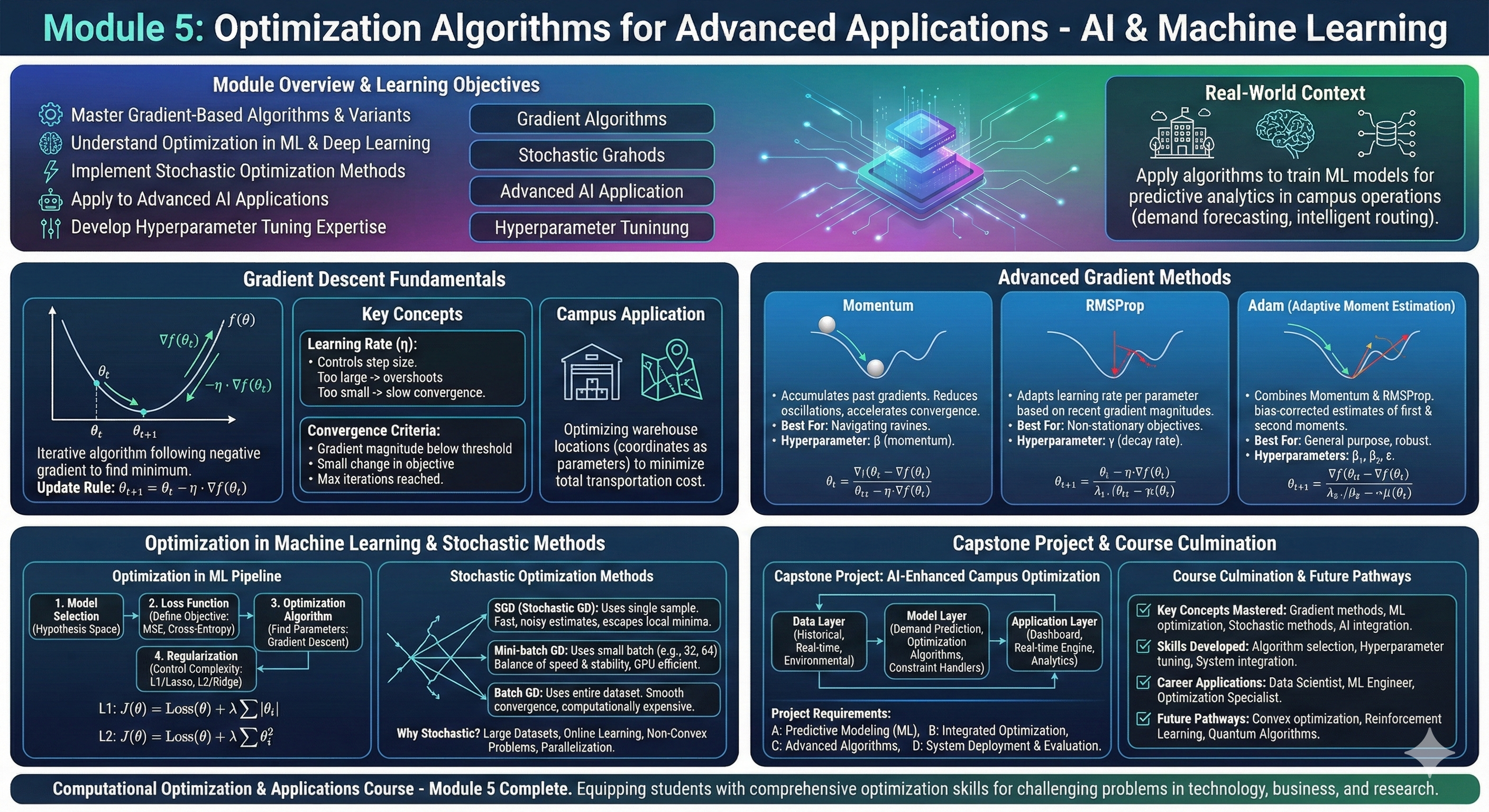A detailed infographic about Quarto webpage contents