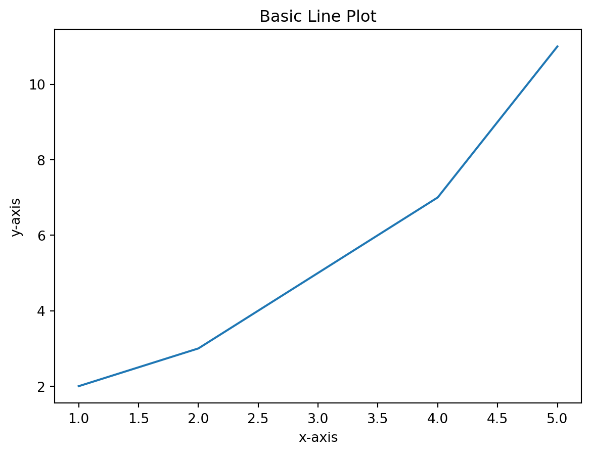 Module 0 — Introduction to Visualization – Applied Mathematics in the ...